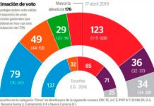 Los partidos minoritarios decidirán el Gobierno