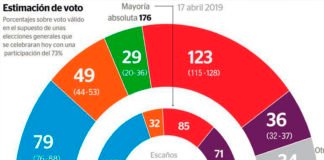 Los partidos minoritarios decidirán el Gobierno