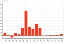 El paro sube en 49.900 personas en el primer trimestre de 2019