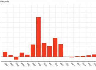 El paro sube en 49.900 personas en el primer trimestre de 2019