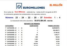 El sorteo de Euromillones deja un buen pellizco en San Vicente del Raspeig