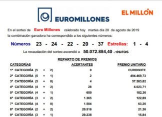 El sorteo de Euromillones deja un buen pellizco en San Vicente del Raspeig