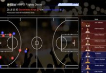 Data Science y la NBA: cómo el aprendizaje automático en está cambiando el juego