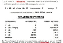 Villajoyosa vuelve a pescar otro premio gordo de la bonoloto en menos de un mes