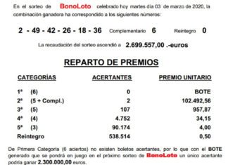 Villajoyosa vuelve a pescar otro premio gordo de la bonoloto en menos de un mes