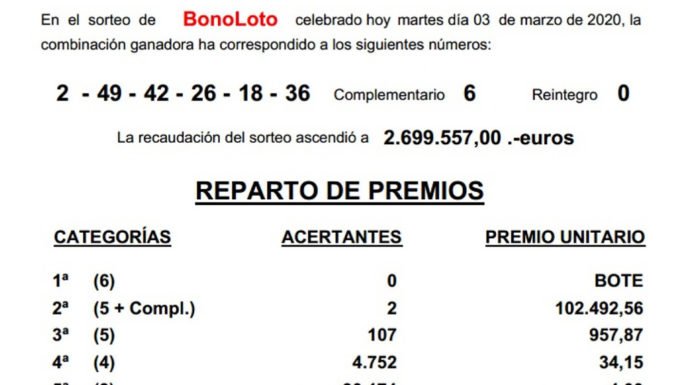 Villajoyosa vuelve a pescar otro premio gordo de la bonoloto en menos de un mes
