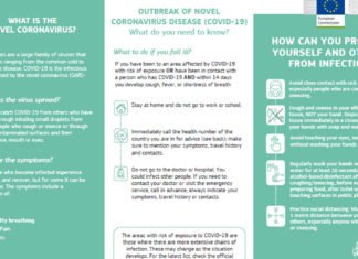 Documento informativo para que los ciudadanos de todos los países miembros tengan una información resumida sobre qué es el coronavirus
