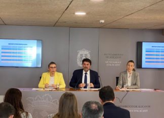 Alicante presenta unos presupuestos municipales que rondan los 262 millones de euros para el año 2020