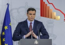Las ayudas de Sánchez a las empresas son seis veces menores que las de Alemania e insuficientes para ayudar a las pymes