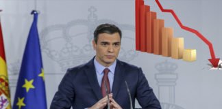 Las ayudas de Sánchez a las empresas son seis veces menores que las de Alemania e insuficientes para ayudar a las pymes
