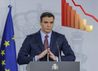 Las ayudas de Sánchez a las empresas son seis veces menores que las de Alemania e insuficientes para ayudar a las pymes