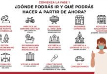 Qué se puede hacer en la Fase 1 de la desescalada en España