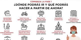 Qué se puede hacer en la Fase 1 de la desescalada en España