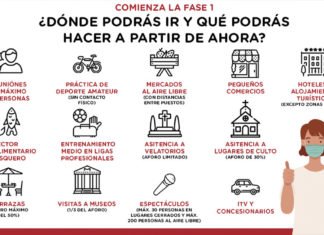 Qué se puede hacer en la Fase 1 de la desescalada en España