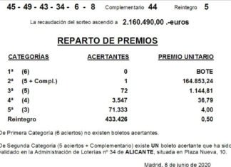 La Bonoloto deja en la Plaza Nueva de Alicante un premio de más de 164.000 euros