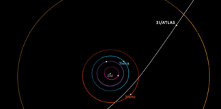 ¡Nueva Anomalía Cósmica que Enciende las Alarmas: 3I/ATLAS «Aparca» en la Órbita de Júpiter con Precisión Sobrenatural – ¡Avi Loeb Grita ET, NASA Dice «Pura Casualidad»!