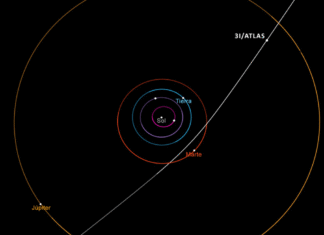 ¡Nueva Anomalía Cósmica que Enciende las Alarmas: 3I/ATLAS «Aparca» en la Órbita de Júpiter con Precisión Sobrenatural – ¡Avi Loeb Grita ET, NASA Dice «Pura Casualidad»!