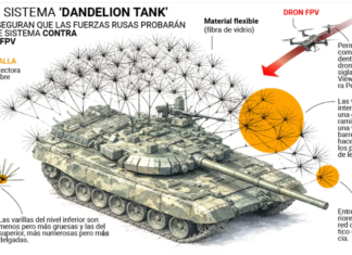 ¡»Dandelion Tank», el Nuevo «Traje» Antidrones de Rusia: Varillas Metálicas Ramificadas que Hacen Parecer a los Tanques un Diente de León Gigante!
