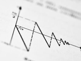 Estrategias de Inversión Mixta: Cómo los Valores Defensivos y Cíclicos Pueden Maximizar Rentabilidad en Mercados Volátiles A graph showing a decreasing series of peaks.
