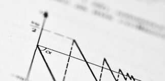 Estrategias de Inversión Mixta: Cómo los Valores Defensivos y Cíclicos Pueden Maximizar Rentabilidad en Mercados Volátiles A graph showing a decreasing series of peaks.