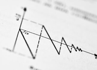 Estrategias de Inversión Mixta: Cómo los Valores Defensivos y Cíclicos Pueden Maximizar Rentabilidad en Mercados Volátiles A graph showing a decreasing series of peaks.