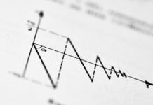 Claves de inversión para el inversor español: Cómo navegar los mercados en un entorno de incertidumbre global A graph showing a decreasing series of peaks